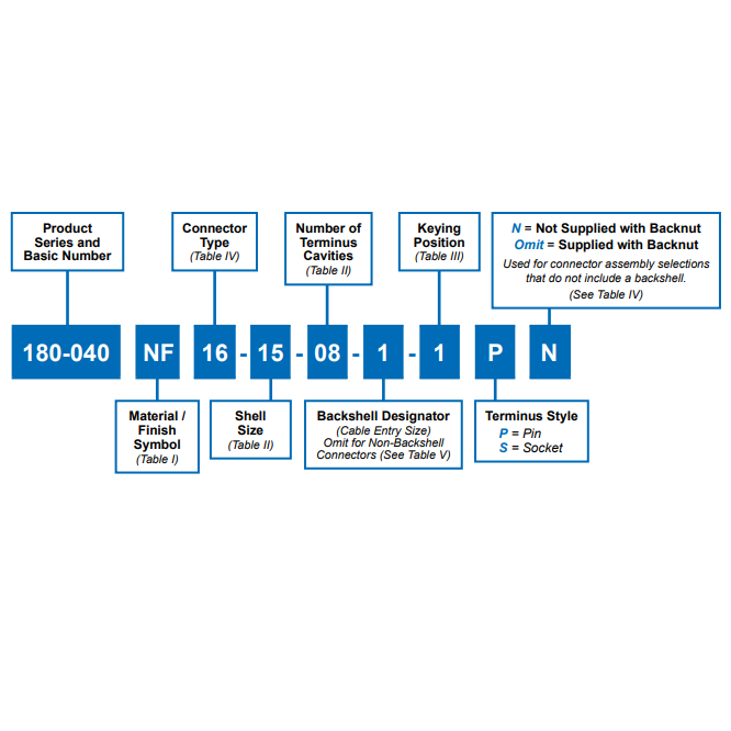 180-040NF06-15-06-1PN